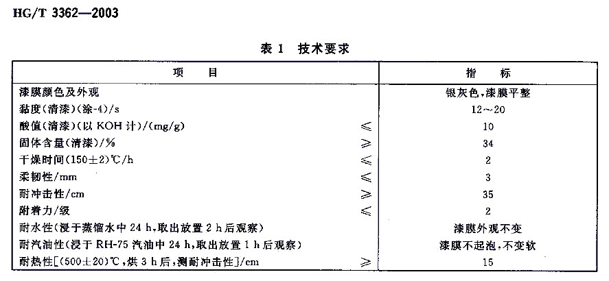 有机硅耐高温漆标准HG/T 3362-2003-表1 技术要求