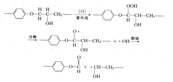 图1：环氧树脂受紫外线作用粉化的机理